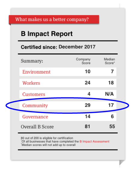 Our B Corp Commitment // Community Involvement
