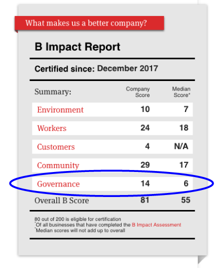 B Corp Life: Focus on Governance